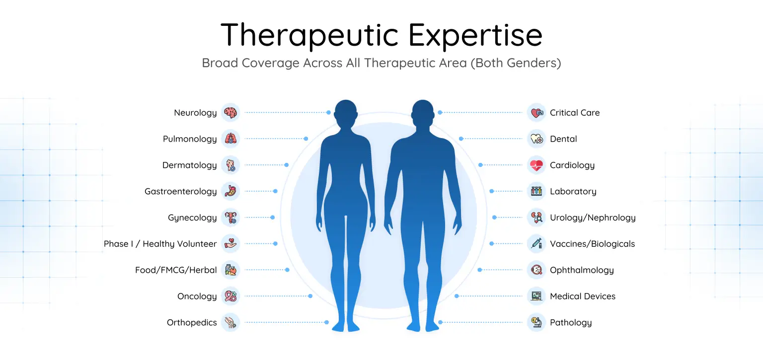 Clinical research organization - Therapeutic Expertise